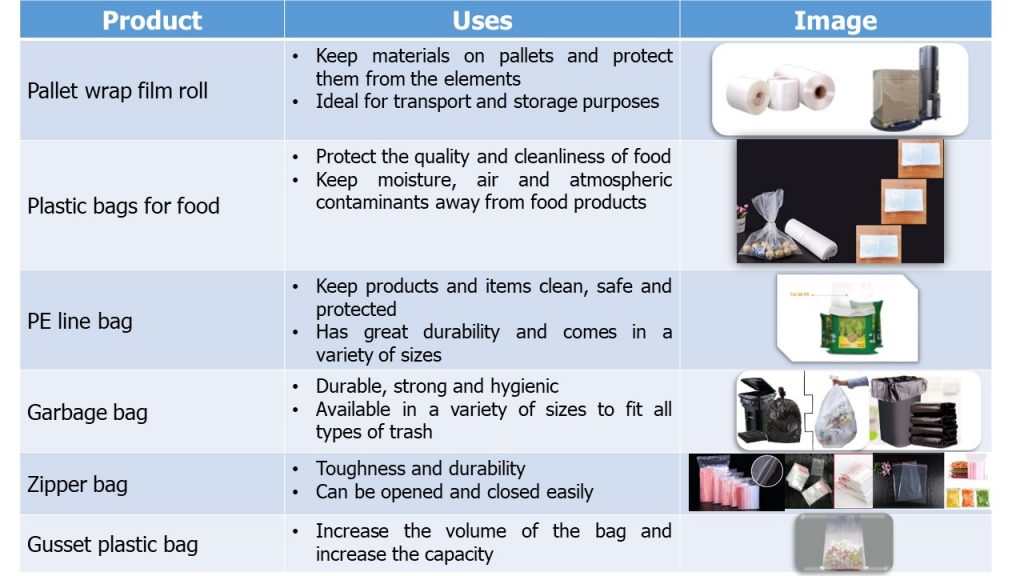 Popular types of plastic bags in product packaging Công Ty TNHH SX