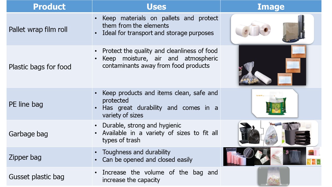 What Are the 5 Most Common Types of Plastic Bags?