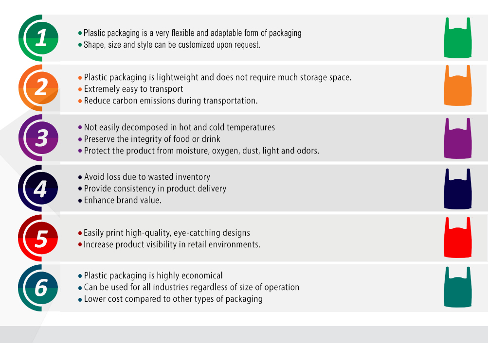 8 Advantages of Using Plastic Packaging Bags for Food Packaging